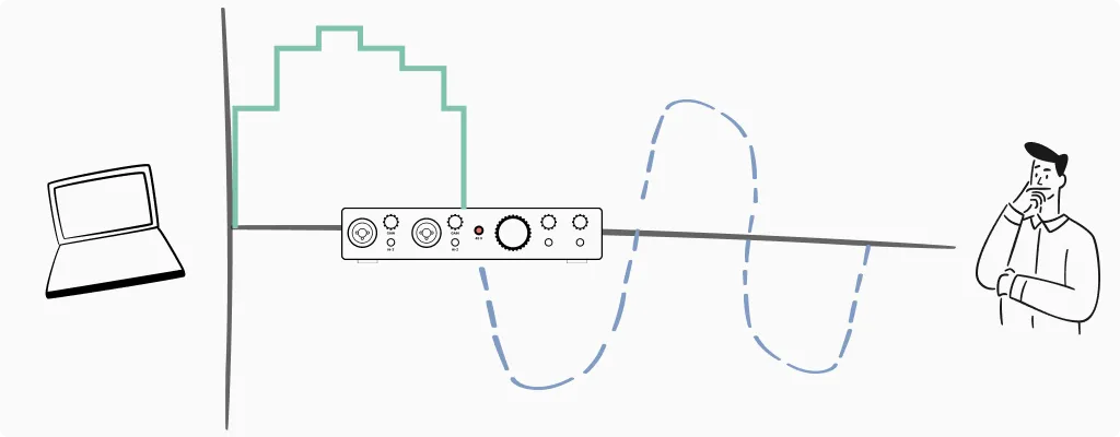 DAC Digital to analog conversion illustration