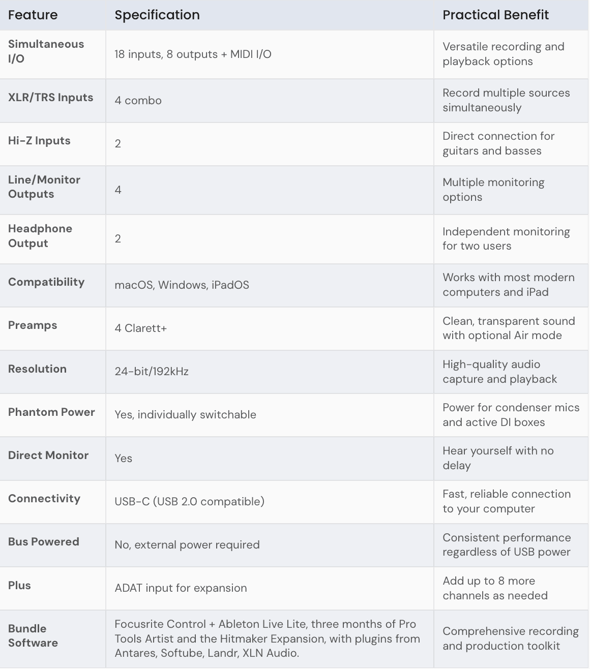 Focusrite Clarett+ 4Pre Review: The Best Pro-Grade Audio Interface