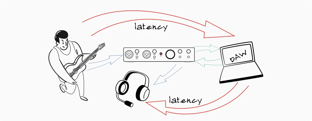 latency illustration