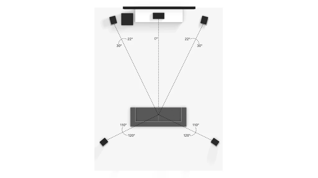 5.1 Virtual speaker setup diagram