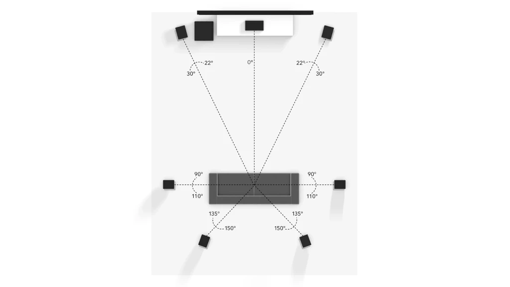 7.1 Virtual speaker setup diagram